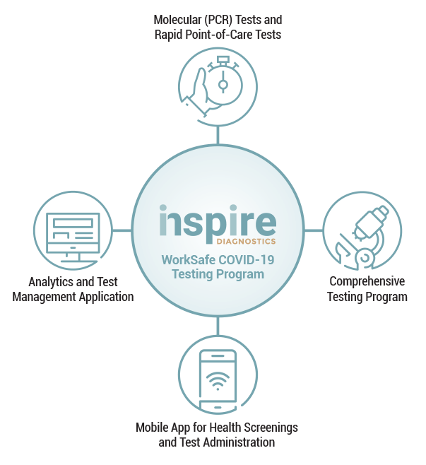 Inspire Diagnostics Solutions
